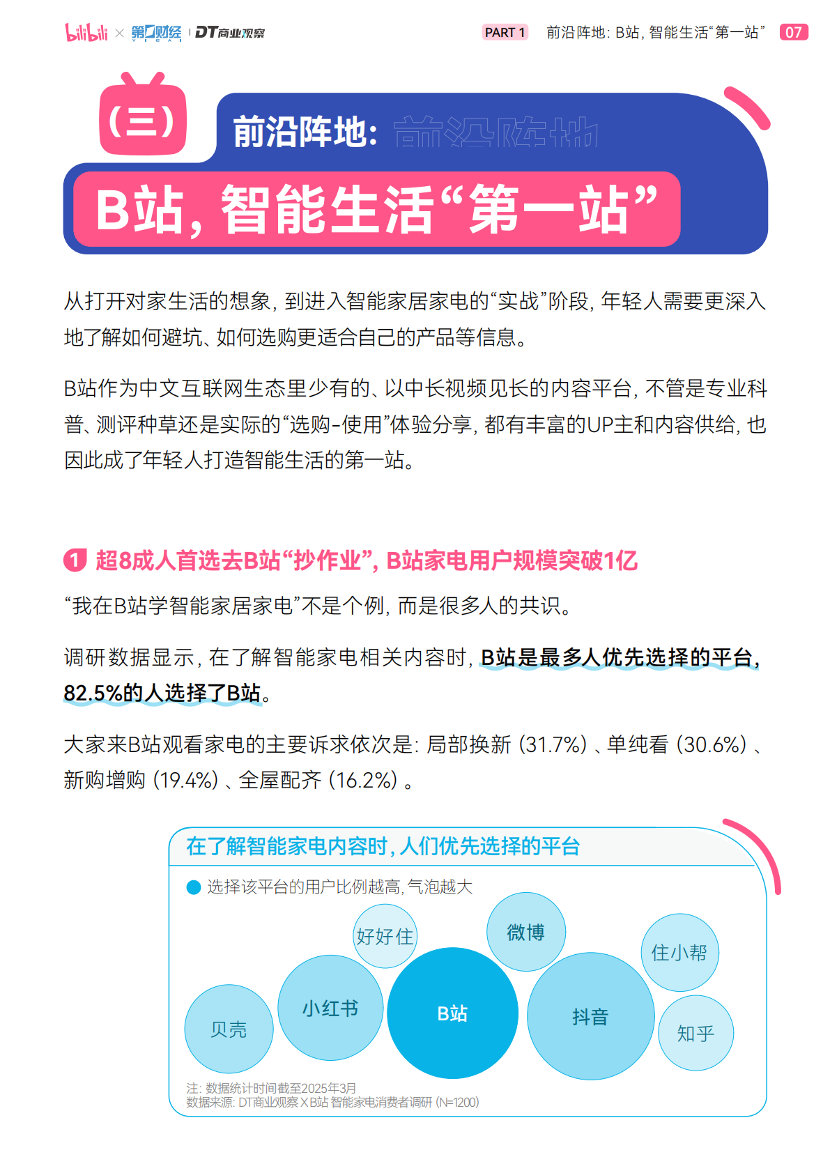 bilibili&第一财经&DT商业观察：2025年轻人B站智能生活家趋势报告 第8页