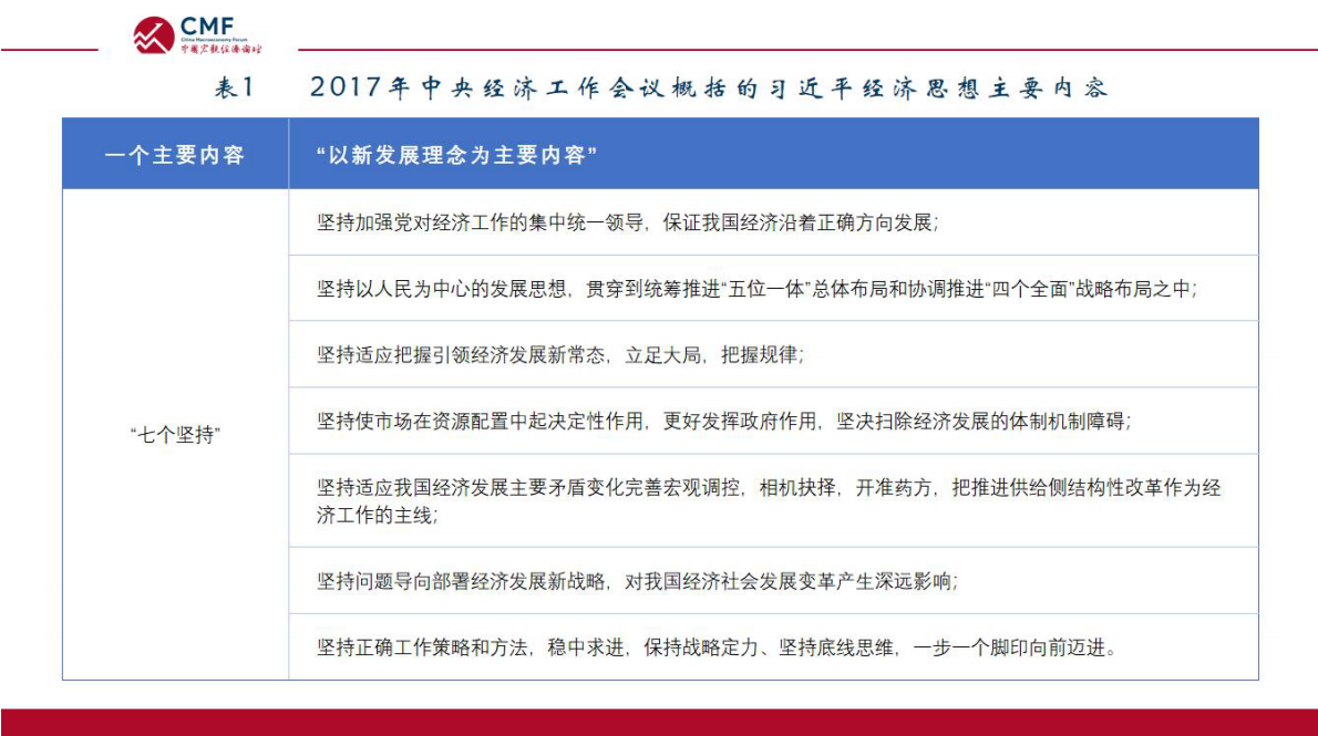 CMF：中国宏观经济专题报告（第109期）：习近平经济思想及其在宏观经济治理中的实践 第6页