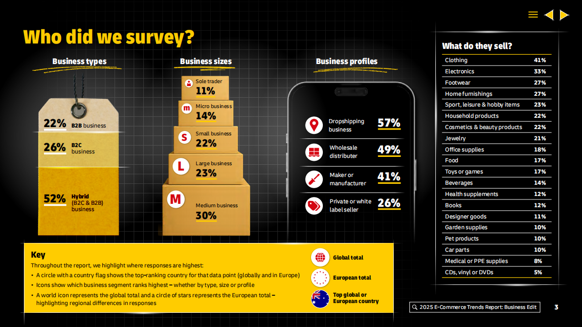 DHL：2025年全球电子商务趋势报告：商业版（英文版） 第3页