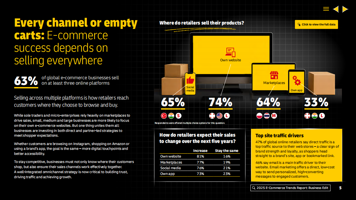 DHL：2025年全球电子商务趋势报告：商业版（英文版） 第5页