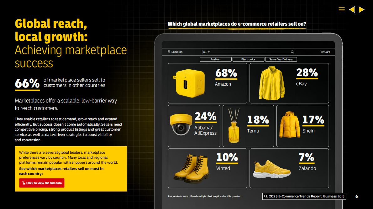 DHL：2025年全球电子商务趋势报告：商业版（英文版） 第6页