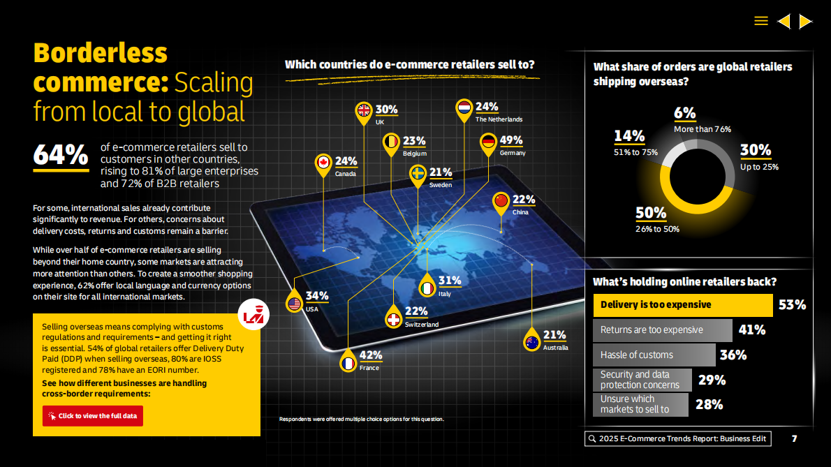 DHL：2025年全球电子商务趋势报告：商业版（英文版） 第7页