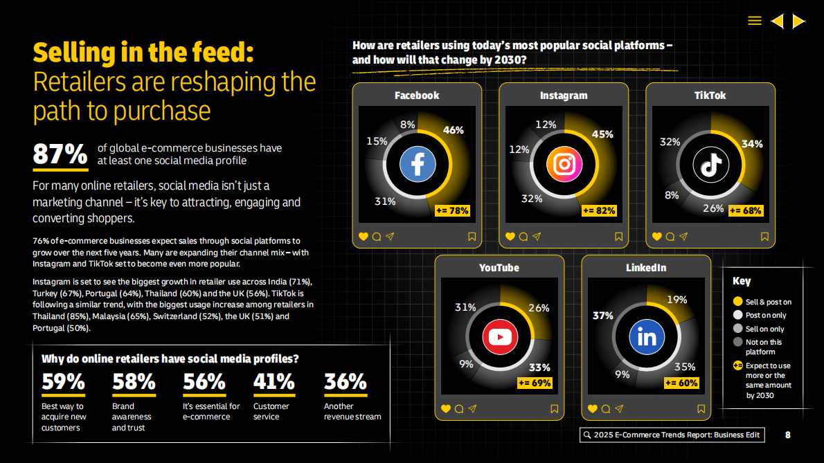 DHL：2025年全球电子商务趋势报告：商业版（英文版） 第8页