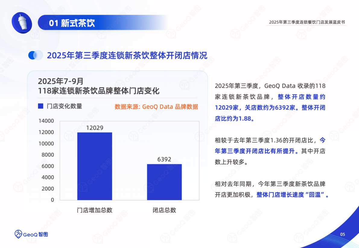 GeoQ智图：2025年第三季度连锁餐饮门店发展蓝皮书 第5页