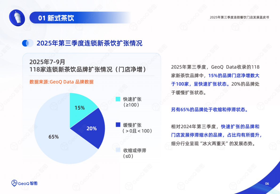 GeoQ智图：2025年第三季度连锁餐饮门店发展蓝皮书 第6页