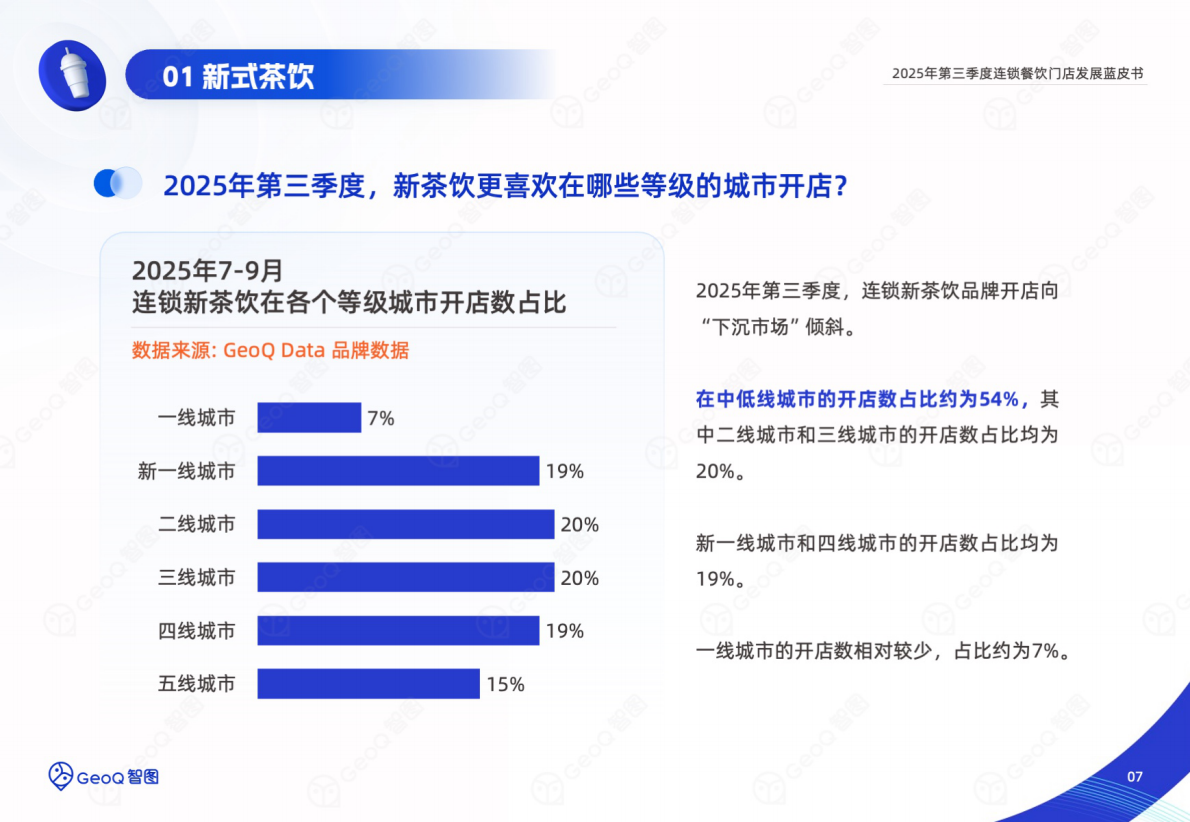 GeoQ智图：2025年第三季度连锁餐饮门店发展蓝皮书 第7页