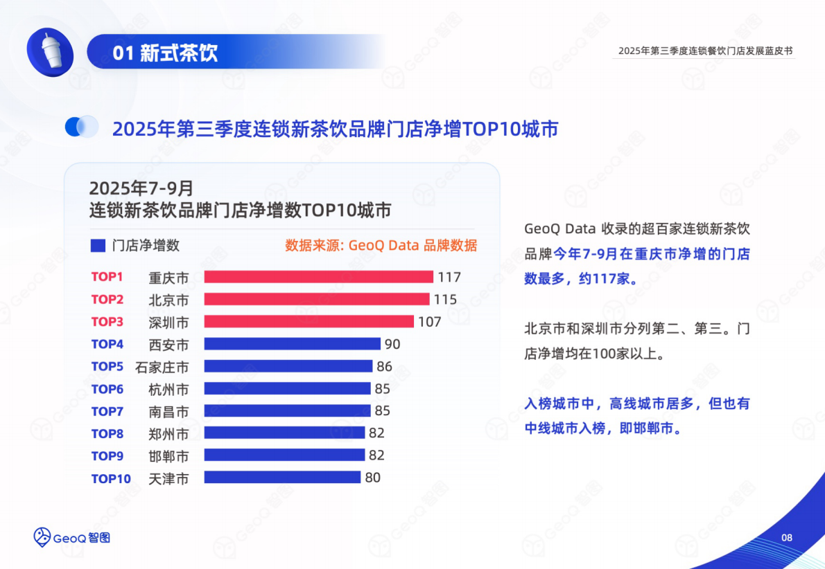 GeoQ智图：2025年第三季度连锁餐饮门店发展蓝皮书 第8页