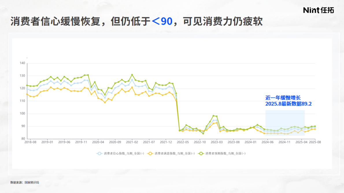 Nint任拓：2025年AI+标签看清&ldquo;真需求&rdquo;-解码洗护市场需求洼地与新增量赛道报告 第2页