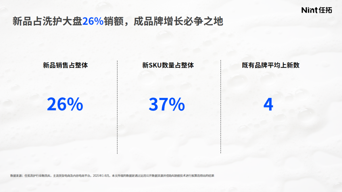 Nint任拓：2025年AI+标签看清&ldquo;真需求&rdquo;-解码洗护市场需求洼地与新增量赛道报告 第3页
