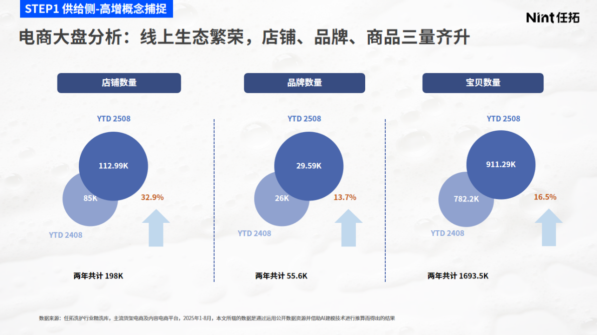 Nint任拓：2025年AI+标签看清&ldquo;真需求&rdquo;-解码洗护市场需求洼地与新增量赛道报告 第8页