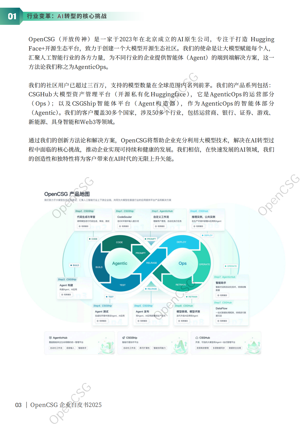 OpenCSG：2025年AgenticOps：重塑企业 AI 生产力的下一代范式白皮书 第6页