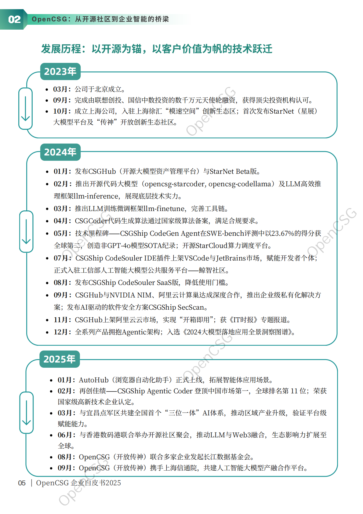 OpenCSG：2025年AgenticOps：重塑企业 AI 生产力的下一代范式白皮书 第8页