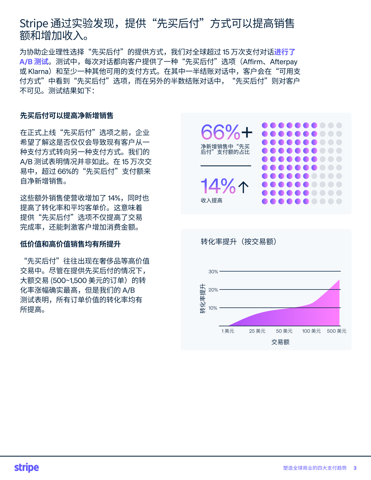 Stripe：2025年塑造全球商业的四大支付趋势报告 第4页