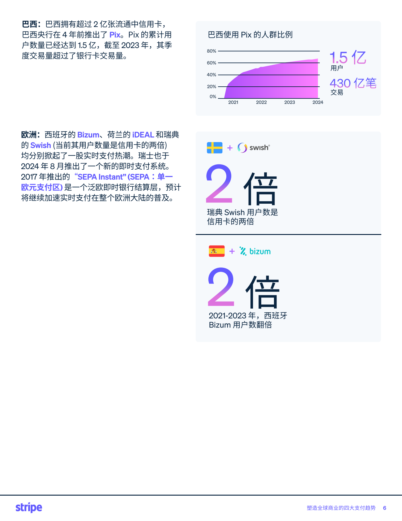 Stripe：2025年塑造全球商业的四大支付趋势报告 第7页