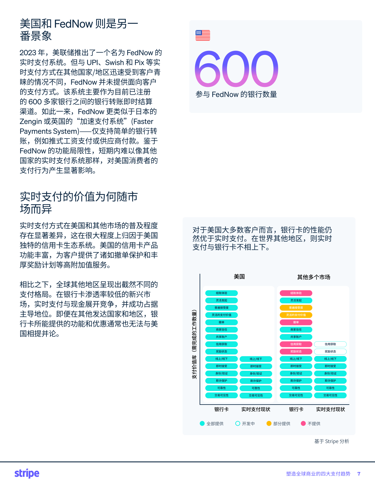 Stripe：2025年塑造全球商业的四大支付趋势报告 第8页