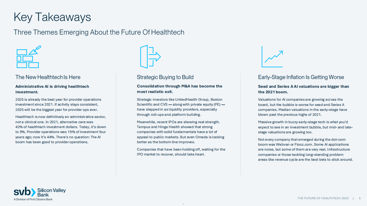 SVB：2025年医疗科技行业未来展望报告（英文版） 第5页