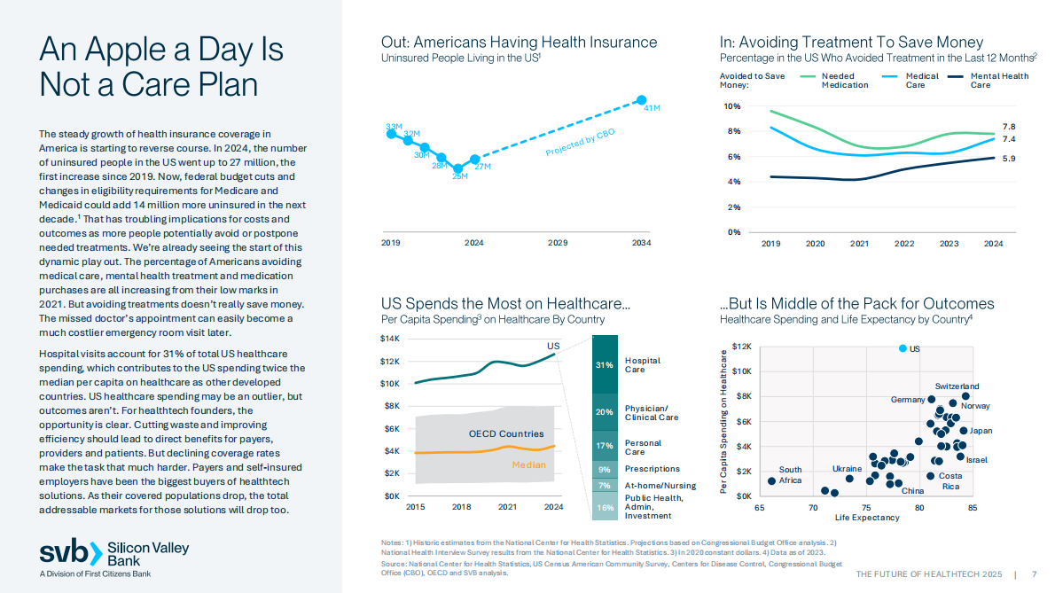 SVB：2025年医疗科技行业未来展望报告（英文版） 第7页