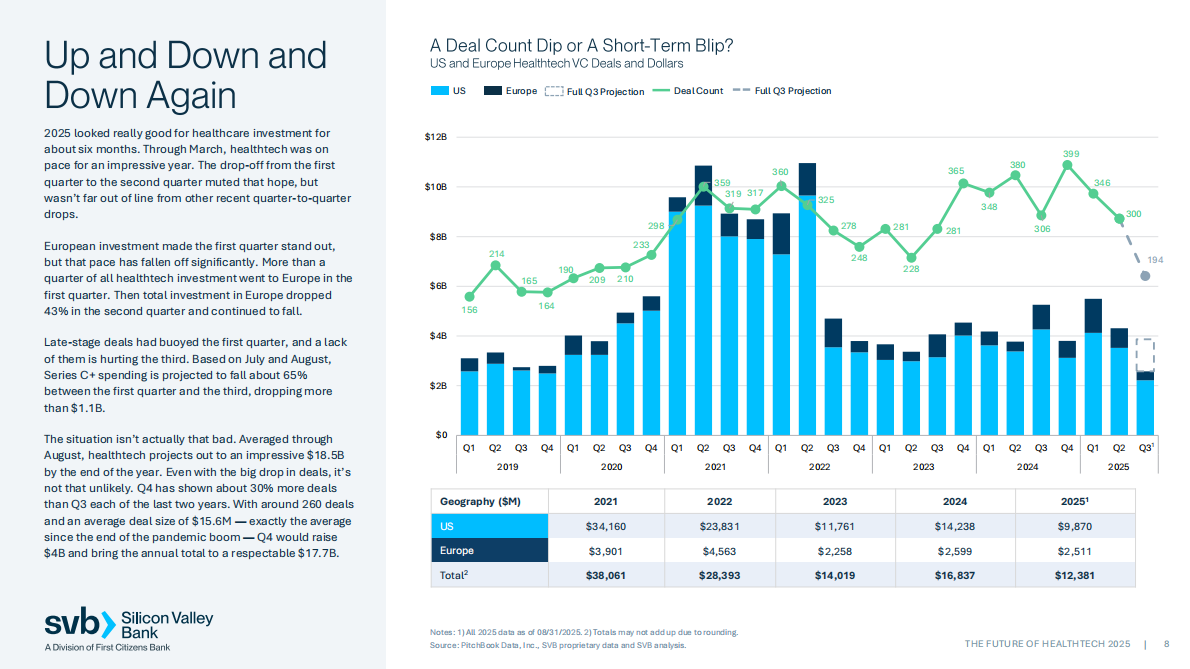 SVB：2025年医疗科技行业未来展望报告（英文版） 第8页