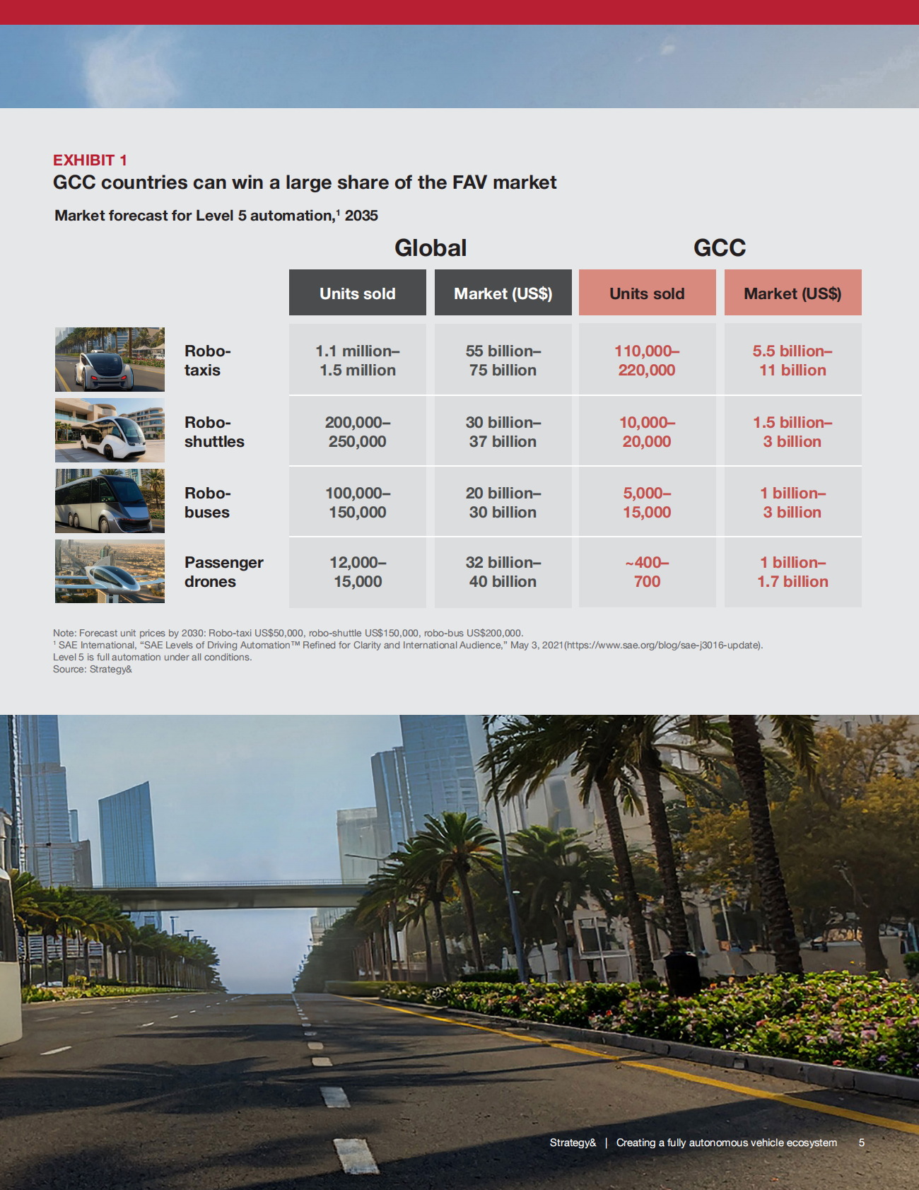 Strategy：2025年构建全自动驾驶汽车生态系统：未来出行研究报告（英文版） 第7页