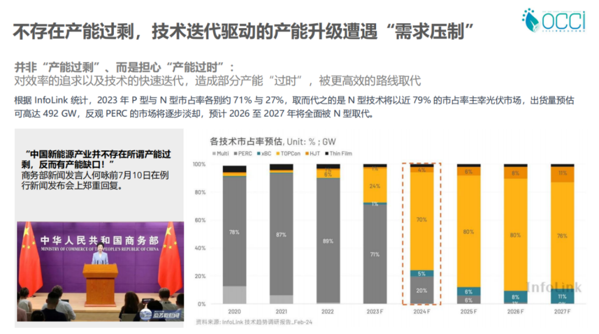 曹原：转型金融助力光伏行业高质量发展-零碳倡议项目首席顾问 第4页