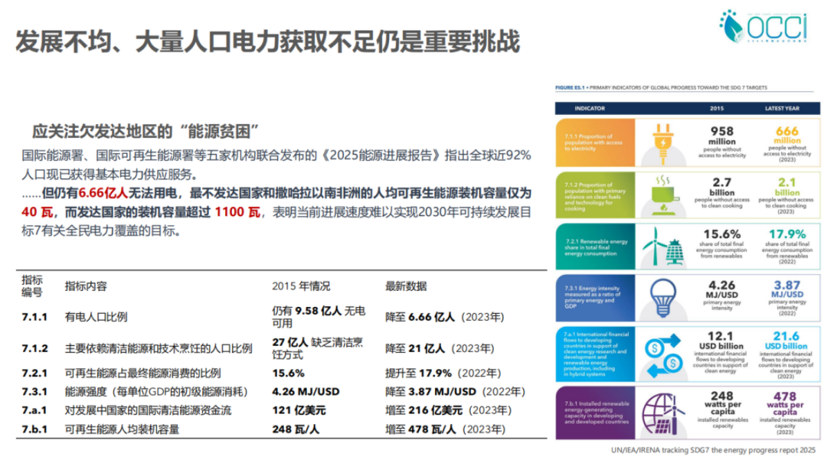 曹原：转型金融助力光伏行业高质量发展-零碳倡议项目首席顾问 第5页