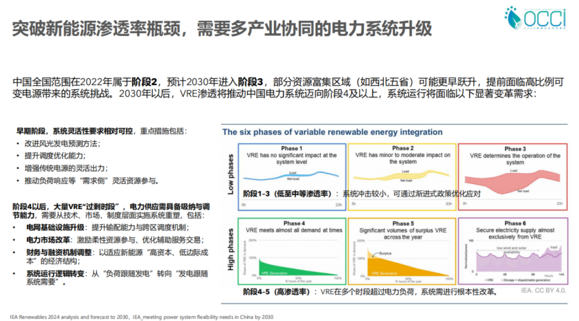 曹原：转型金融助力光伏行业高质量发展-零碳倡议项目首席顾问 第8页