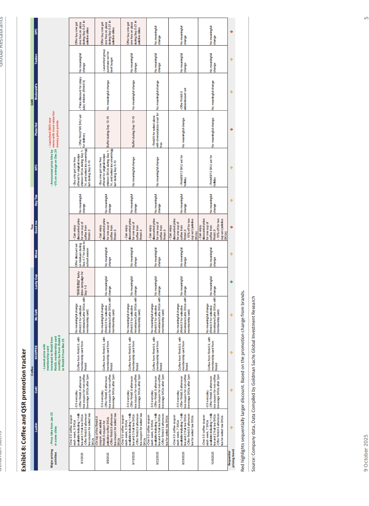 高盛：2025年探讨中国餐饮业关键议题及全球投资者影响报告（英文版） 第5页