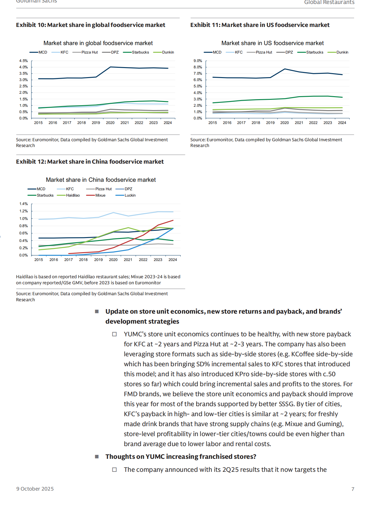 高盛：2025年探讨中国餐饮业关键议题及全球投资者影响报告（英文版） 第7页