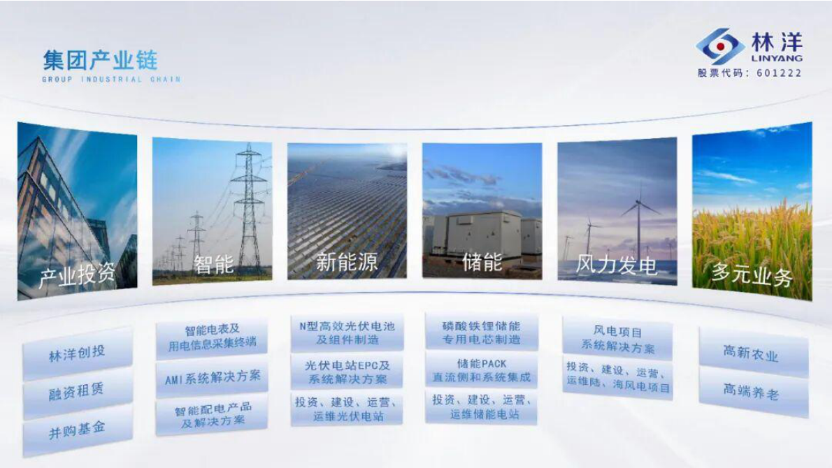 光伏电站增容及技改升级思路 第5页