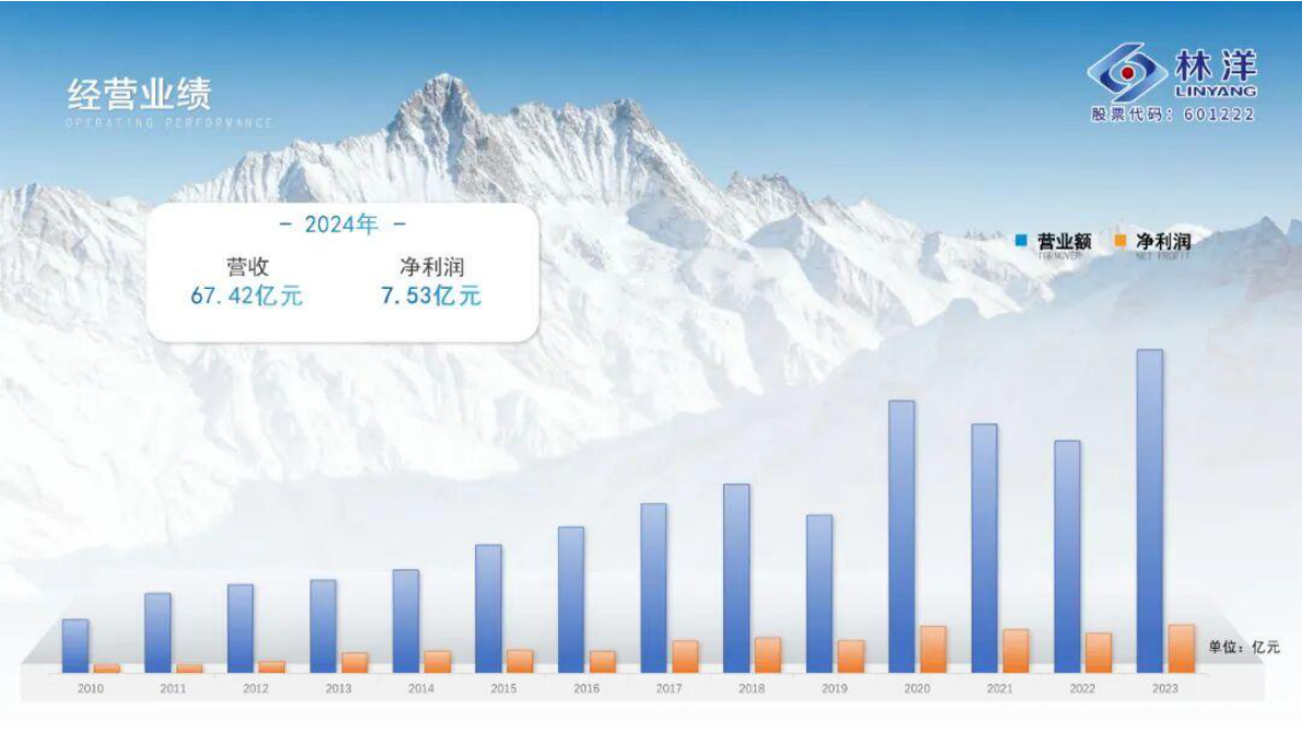 光伏电站增容及技改升级思路 第6页