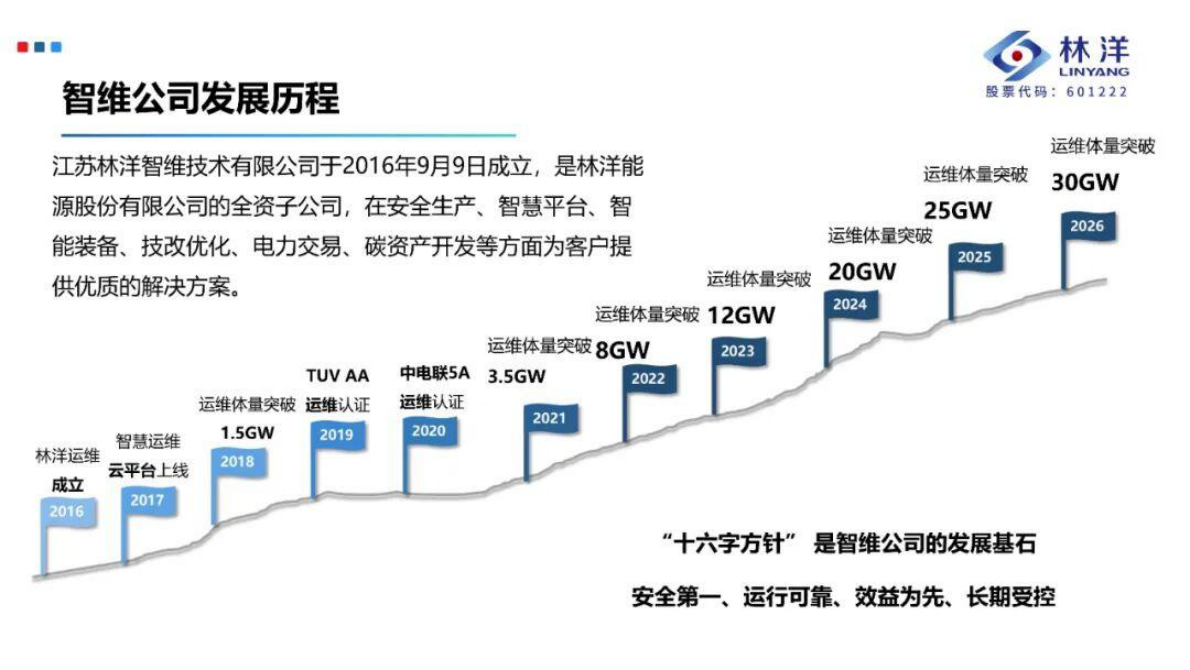 光伏电站增容及技改升级思路 第7页