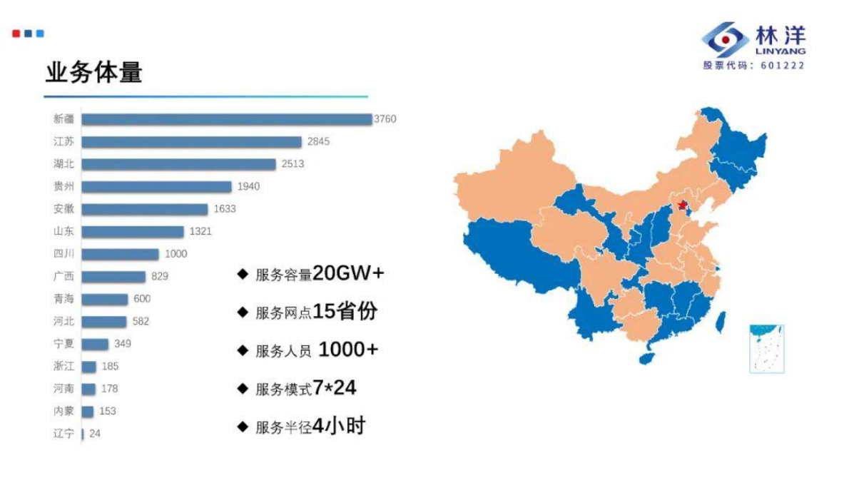 光伏电站增容及技改升级思路 第8页