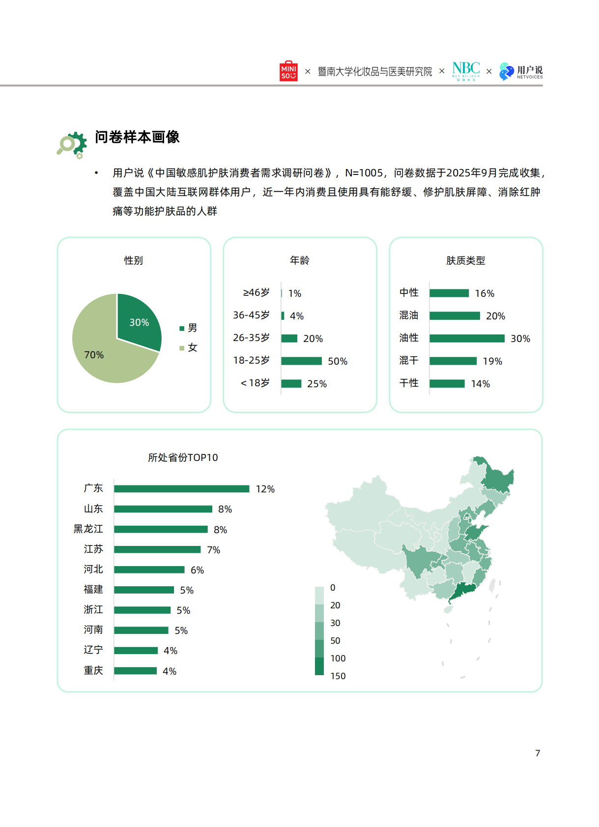 名创优品x暨南大学化妆品与医美研究院x诺斯贝尔x用户说：积雪草科学护肤白皮书 第6页