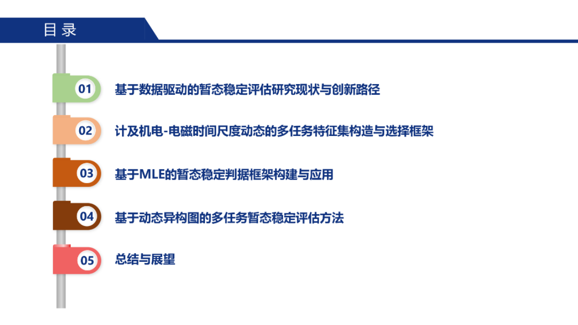 太原理工大学：MLE判据-动态异构图架构下的电力系统多任务暂态稳定评估 第3页