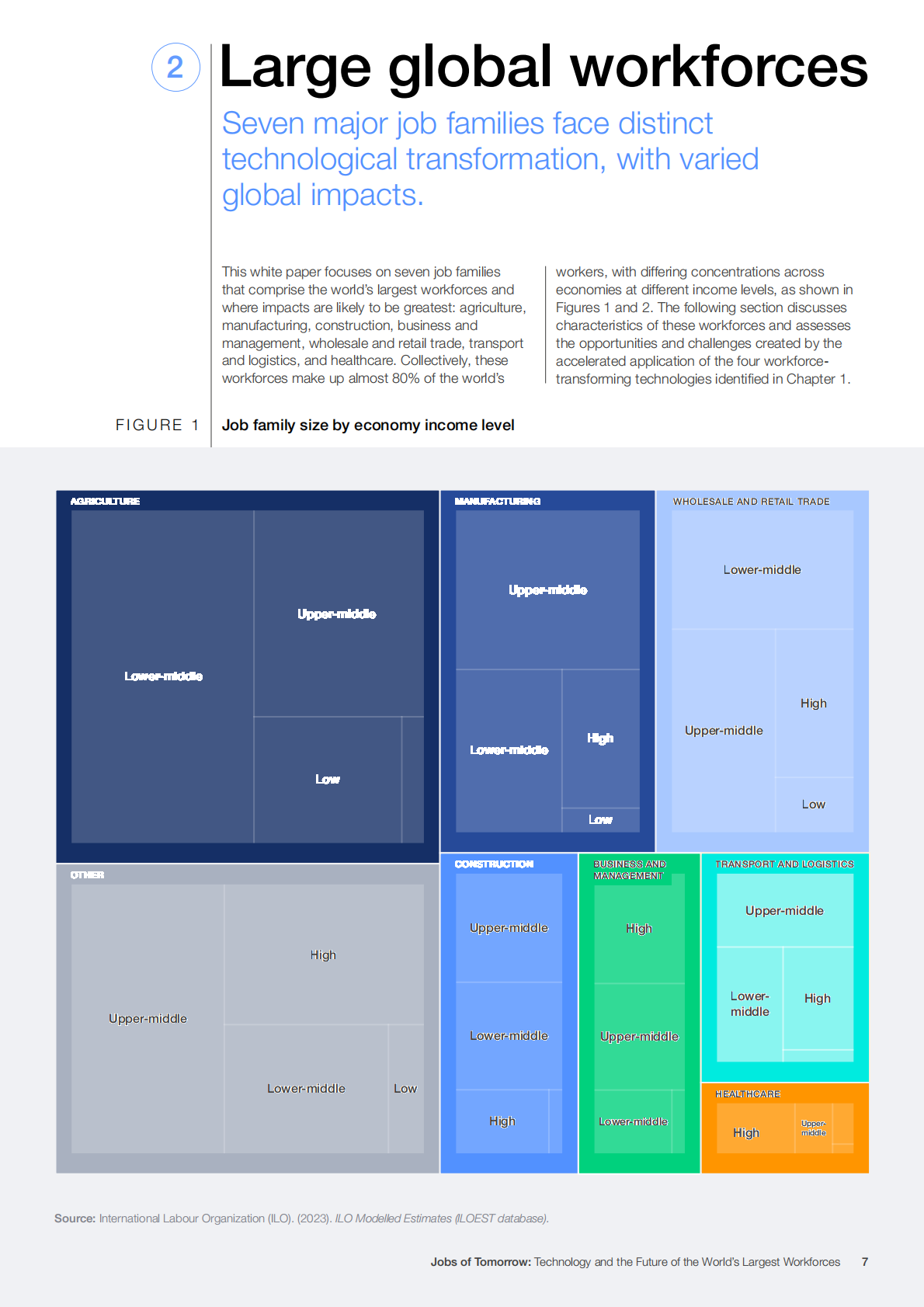 未来职业技术与全球最大劳动力体系的未来（英文） 第7页