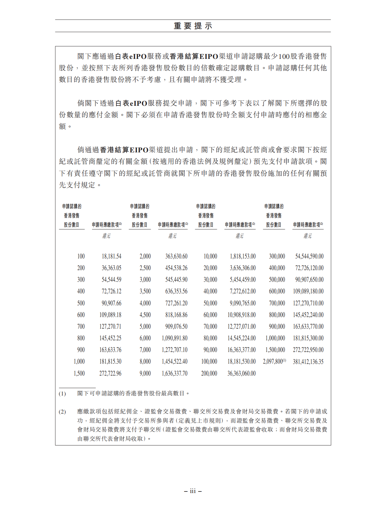小马智行招股说明书 第4页
