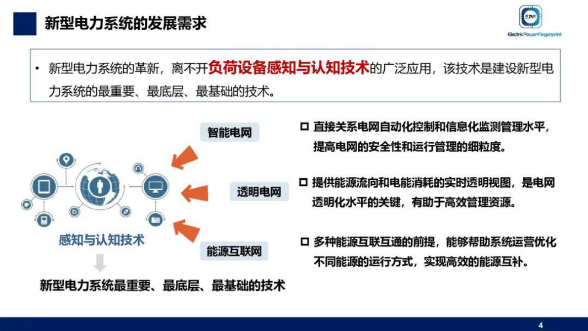 支撑智慧用电的电力指纹关键技术与应用 第3页