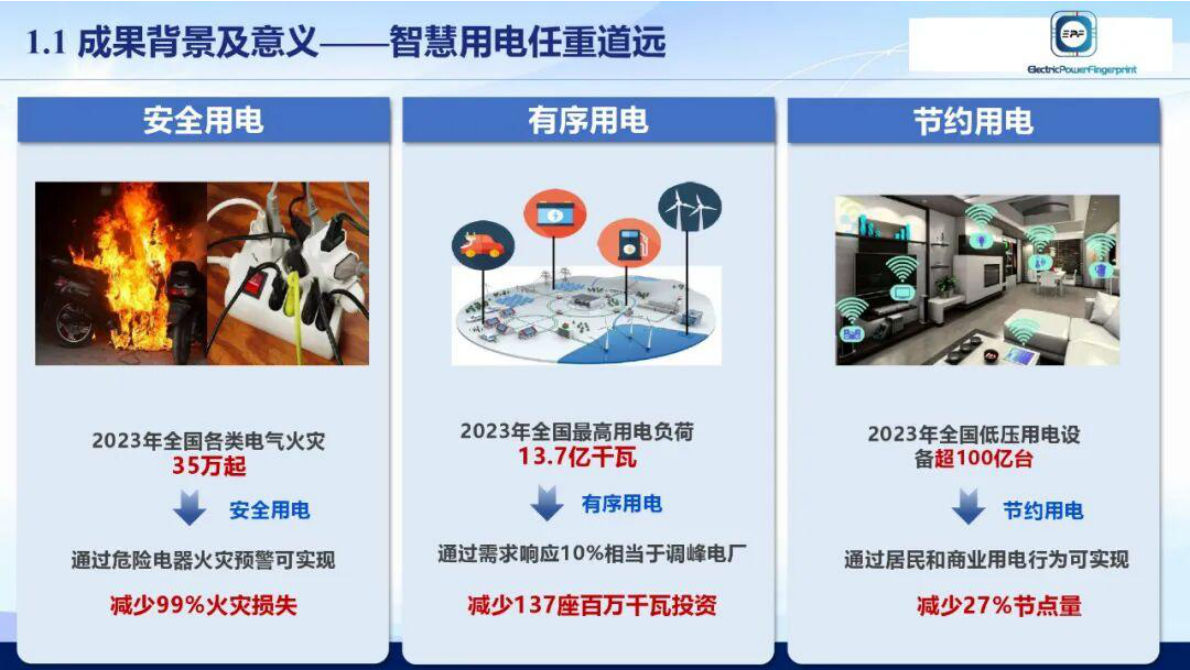 支撑智慧用电的电力指纹关键技术与应用 第4页