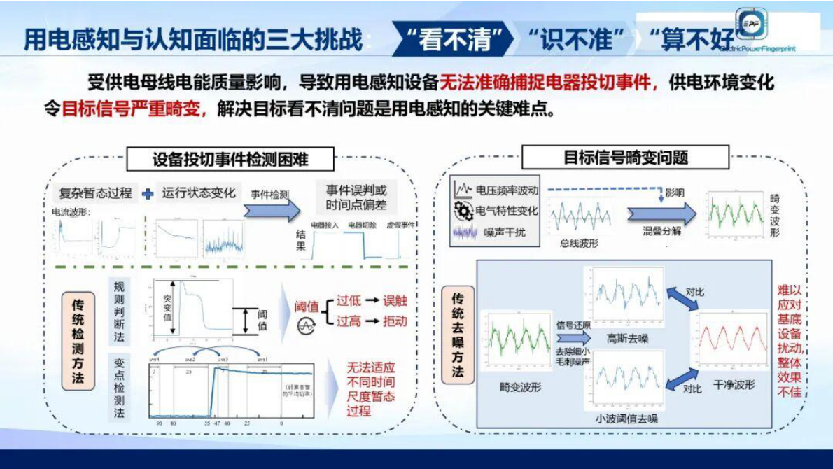 支撑智慧用电的电力指纹关键技术与应用 第6页