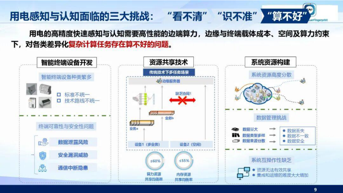 支撑智慧用电的电力指纹关键技术与应用 第8页
