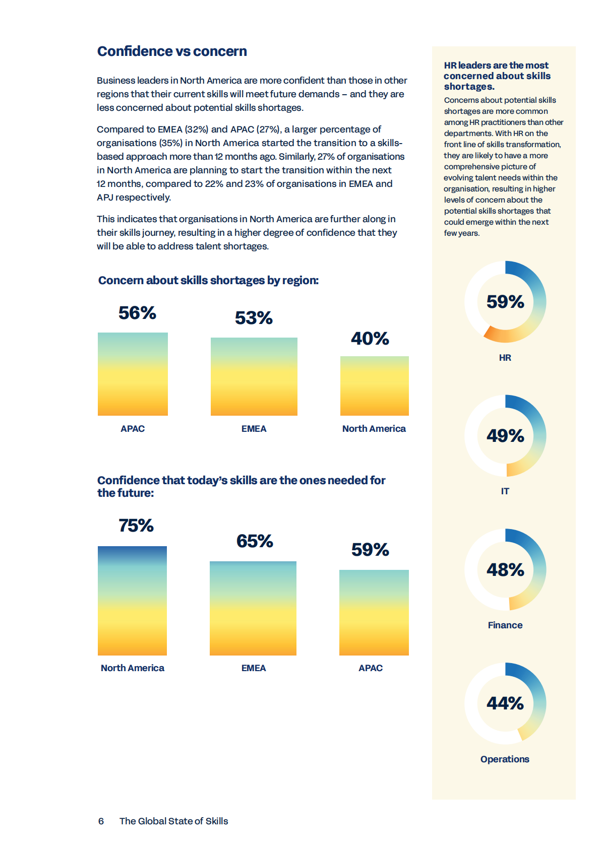 2025年全球技能现状报告（英文） 第6页