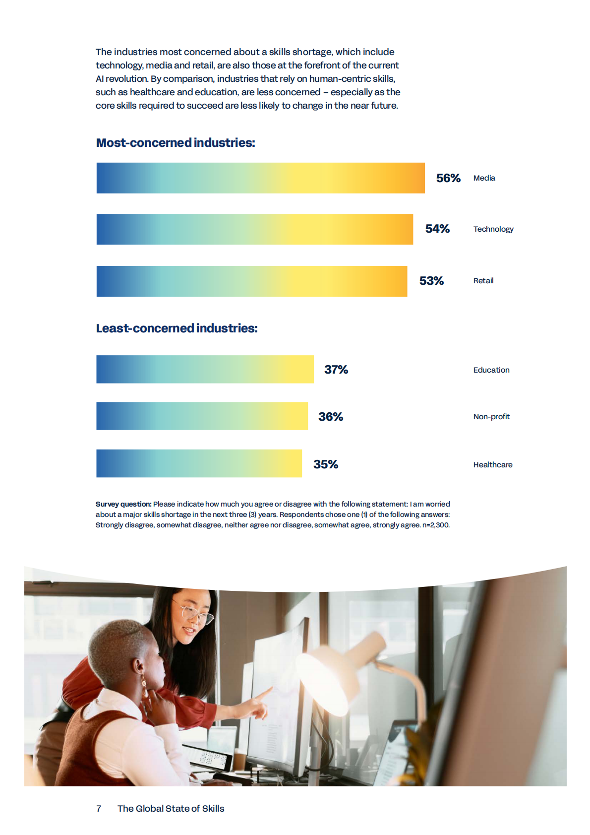 2025年全球技能现状报告（英文） 第7页