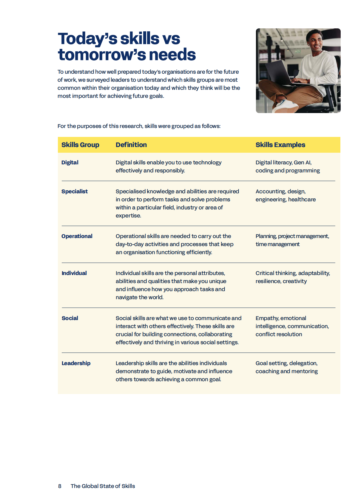 2025年全球技能现状报告（英文） 第8页