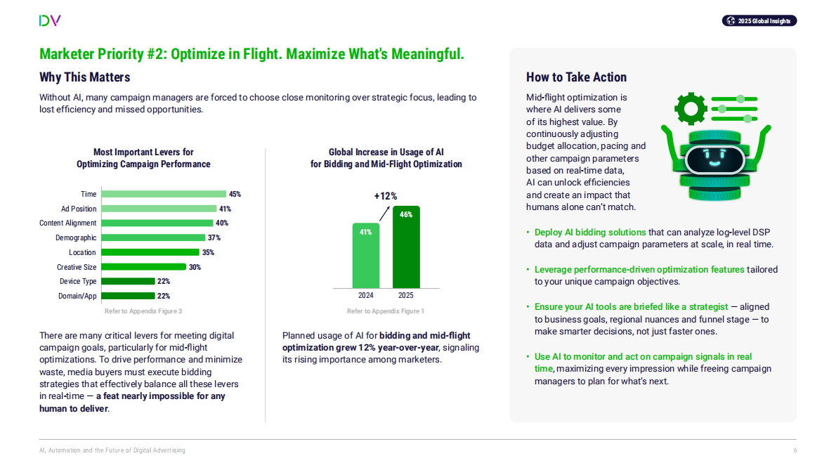 AI、自动化和数字广告的未来（英文） 第6页