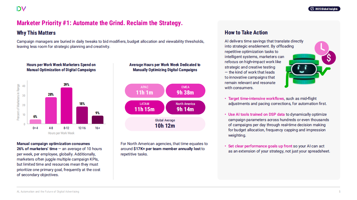 AI、自动化和数字广告的未来（英文） 第5页