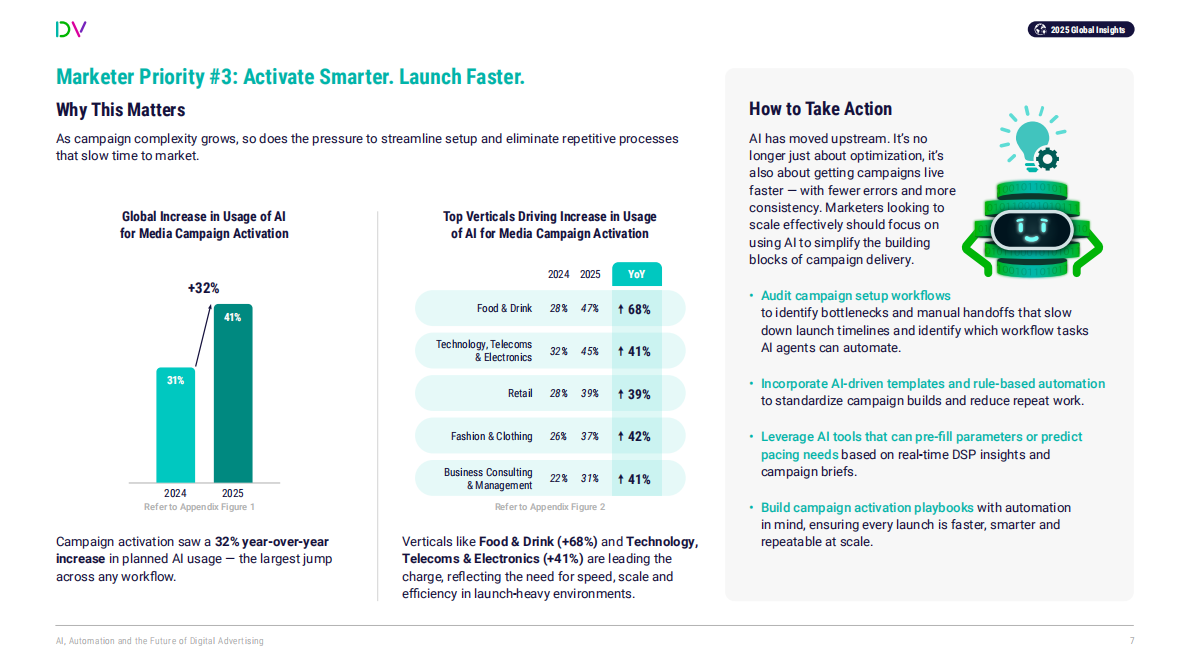 AI、自动化和数字广告的未来（英文） 第7页