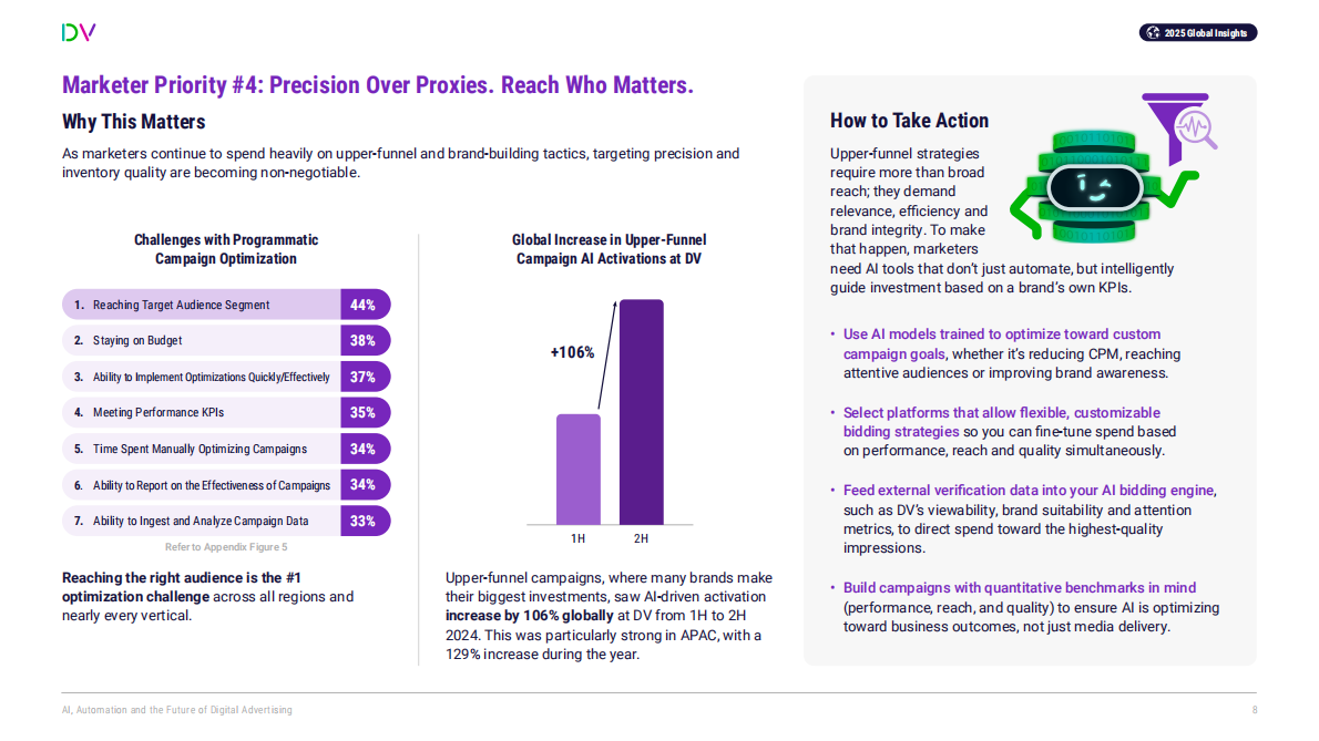 AI、自动化和数字广告的未来（英文） 第8页