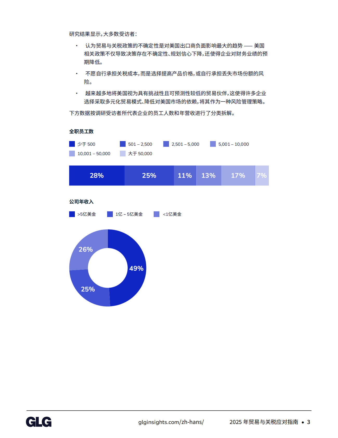 GLG格里集团：2025年贸易与关税应对指南 第5页
