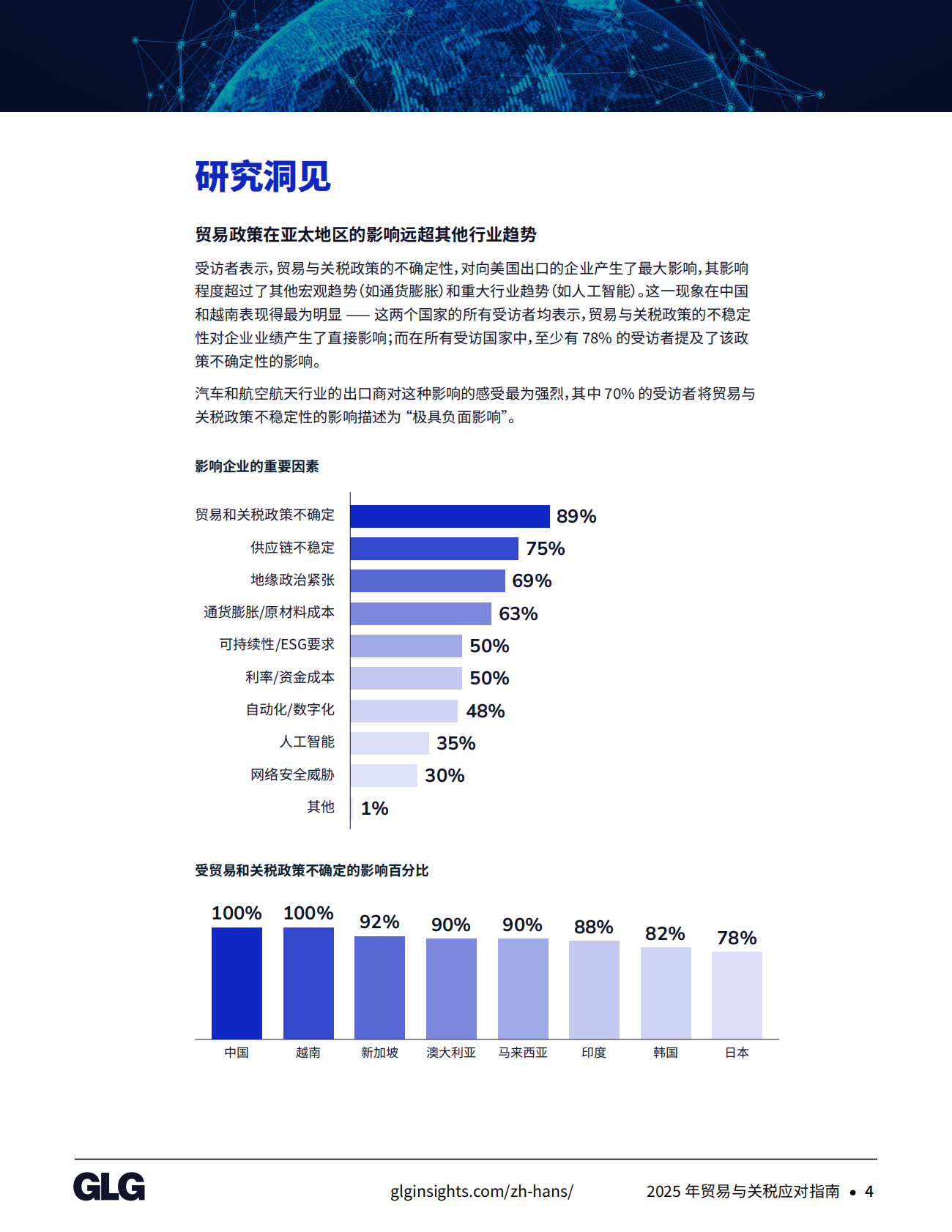 GLG格里集团：2025年贸易与关税应对指南 第6页