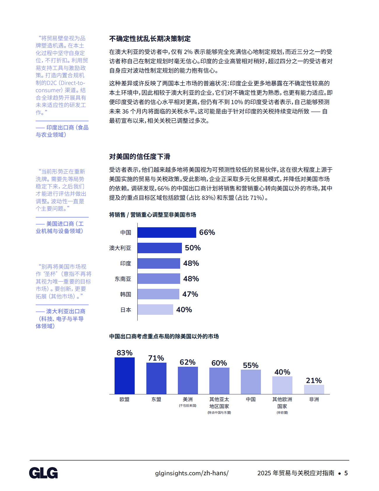 GLG格里集团：2025年贸易与关税应对指南 第7页